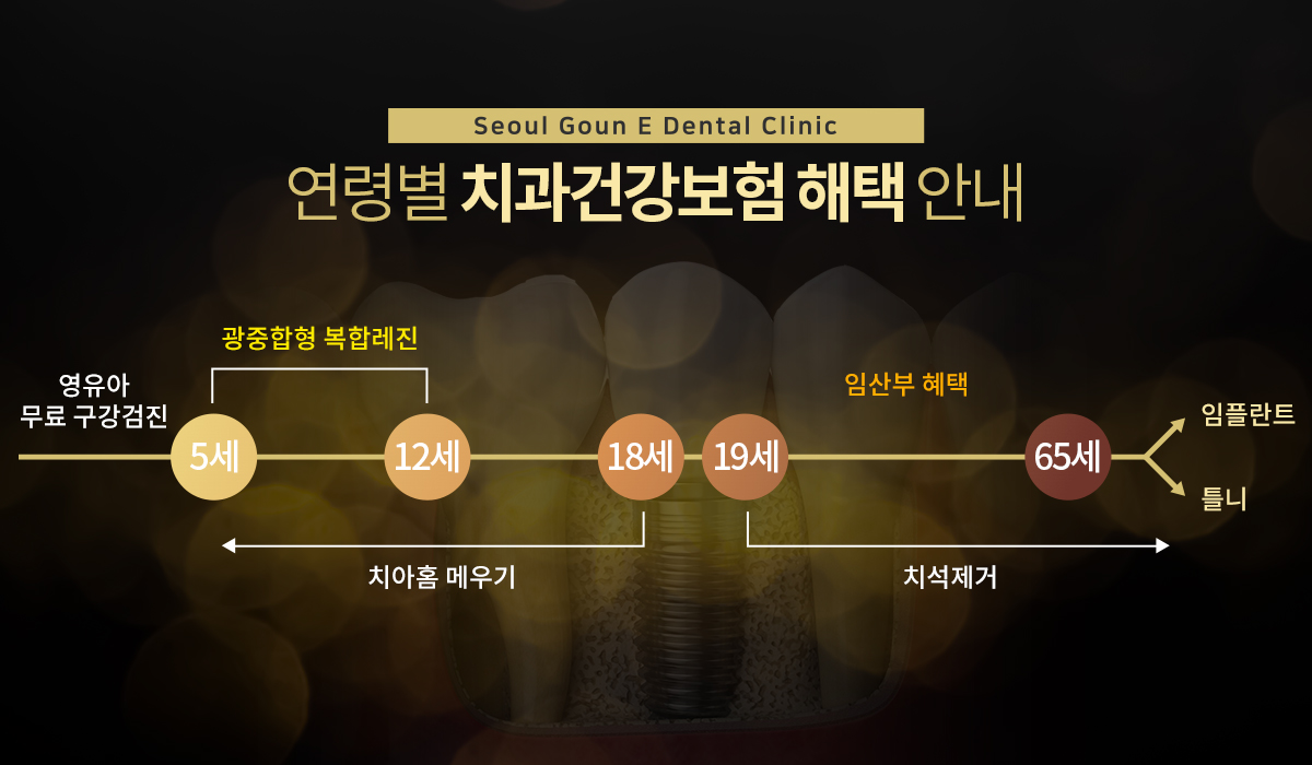 연령별 치과건강보험 혜택